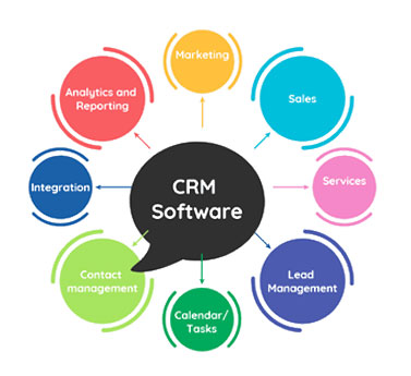 CRM-Software